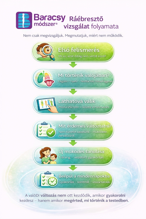 R&aacute;&eacute;bresztő vizsg&aacute;lat - vezető tr&eacute;ner&uuml;nkn&eacute;l (csak Budapesten, vagy online)