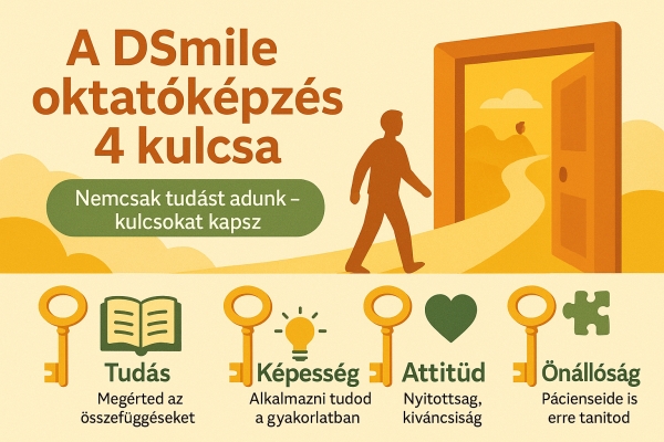 Tr&eacute;nerk&eacute;pz&eacute;s &ndash; Alapk&eacute;pz&eacute;s, I. modul